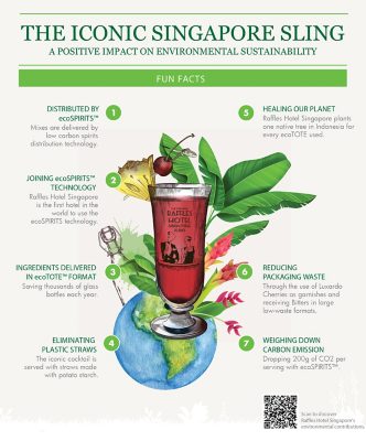 Sling Sustainability Poster 2025